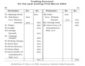 Trading Account Format Examples And Advantages Asking List