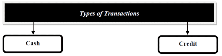 cash transaction definition