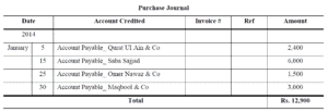 Books of Accounts - Accountancy Knowledge