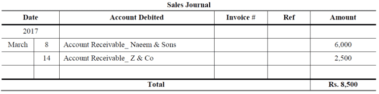 Books of Accounts - Accountancy Knowledge