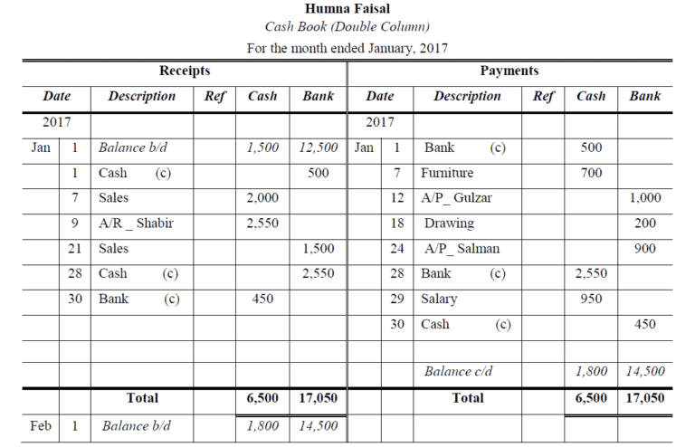 double-column-cash-book-accountancy-knowledge