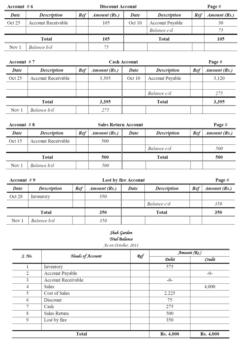 General Ledger Problems And Solutions 