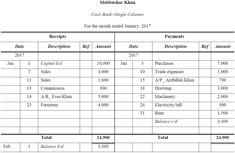 Single Column Cash Book Problems and Solutions