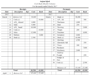 Single Column Cash Book Problems and Solutions