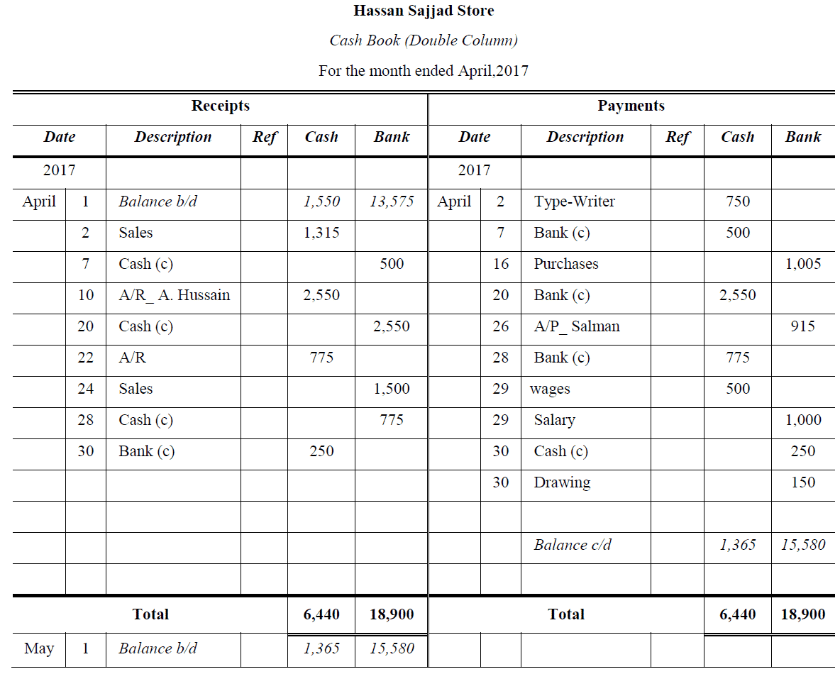 Three Column Cash Book Problems And Solutions