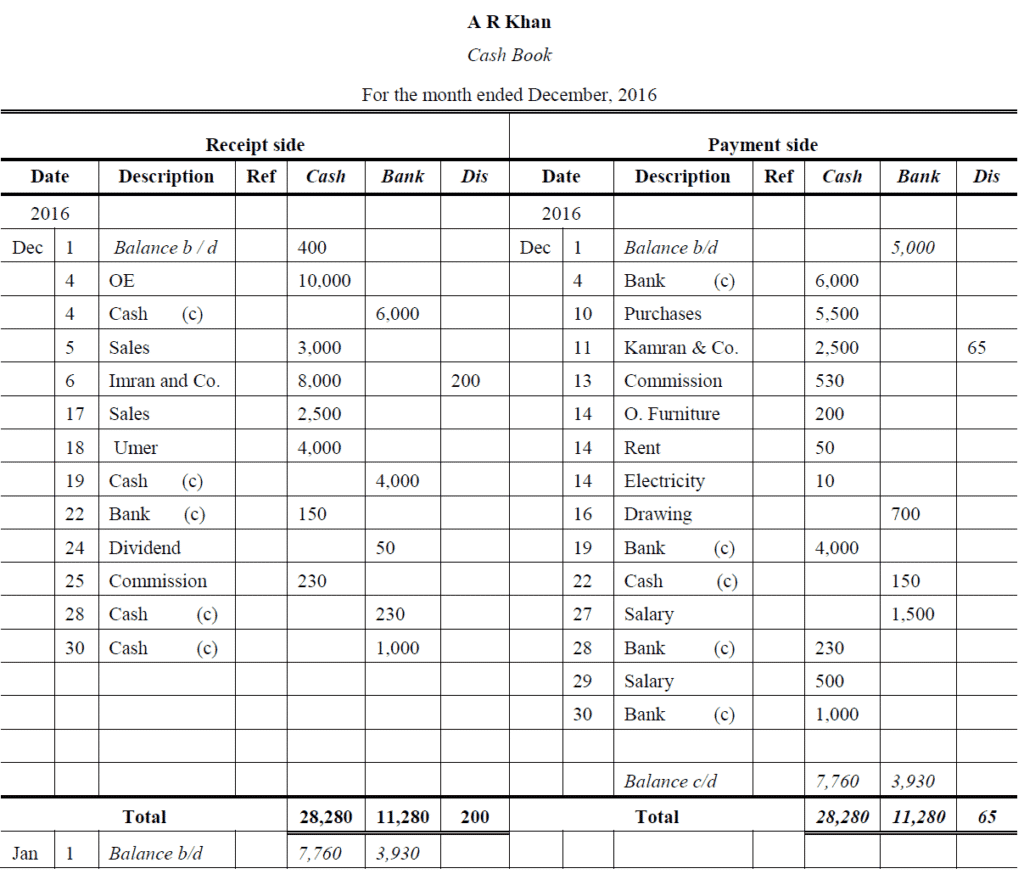 three-column-cash-book-problems-and-solutions