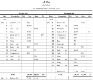 Three Column Cash Book Problems and Solutions