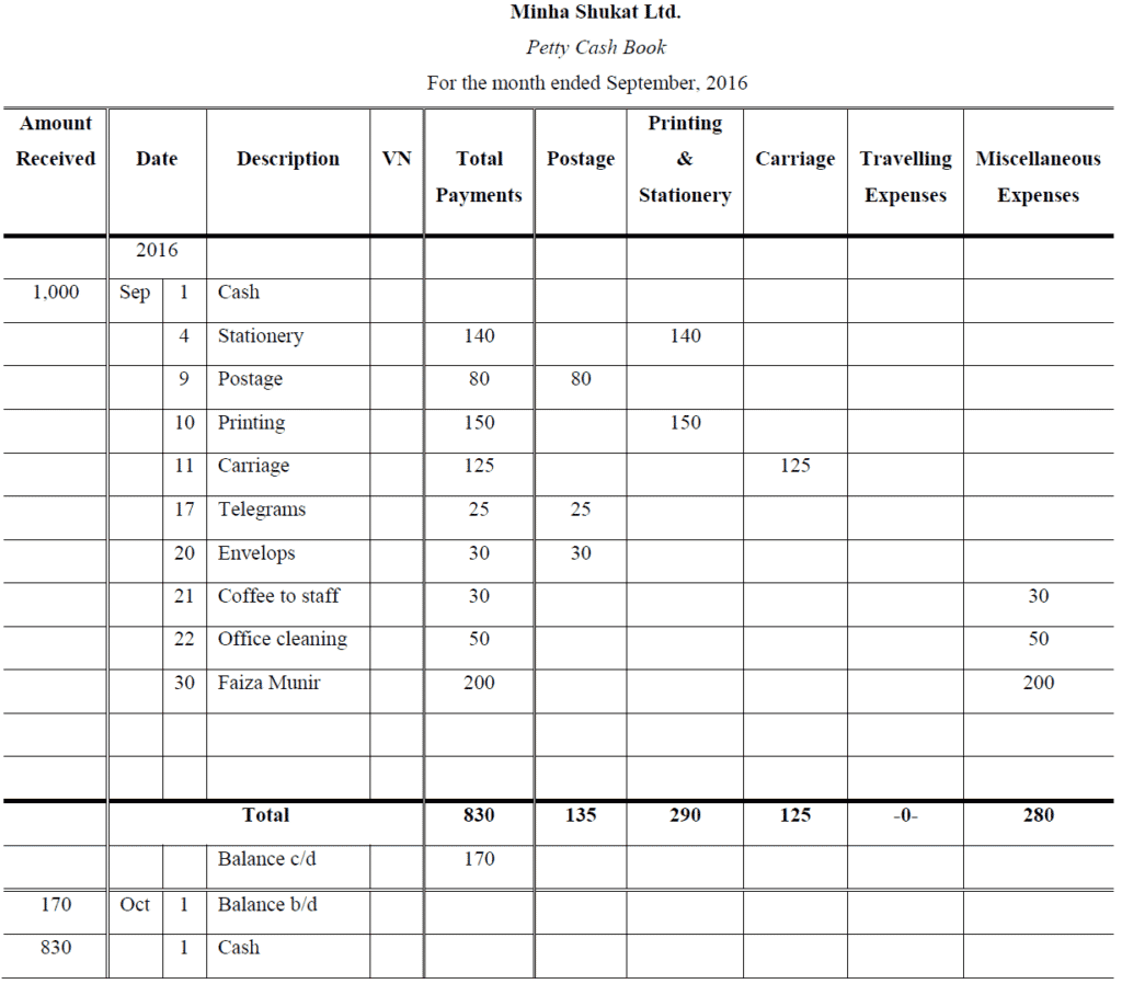 Three Column Cash Book Problems And Solutions