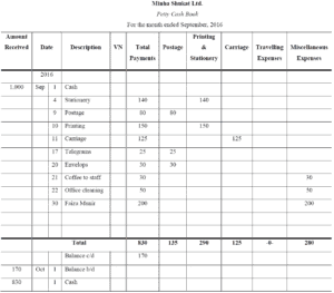 Three Column Cash Book Problems and Solutions