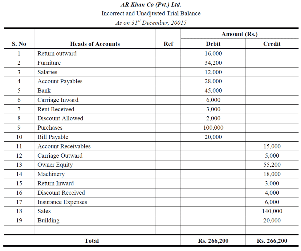 Adjusted Trial Balance Examples - Accountancy Knowledge