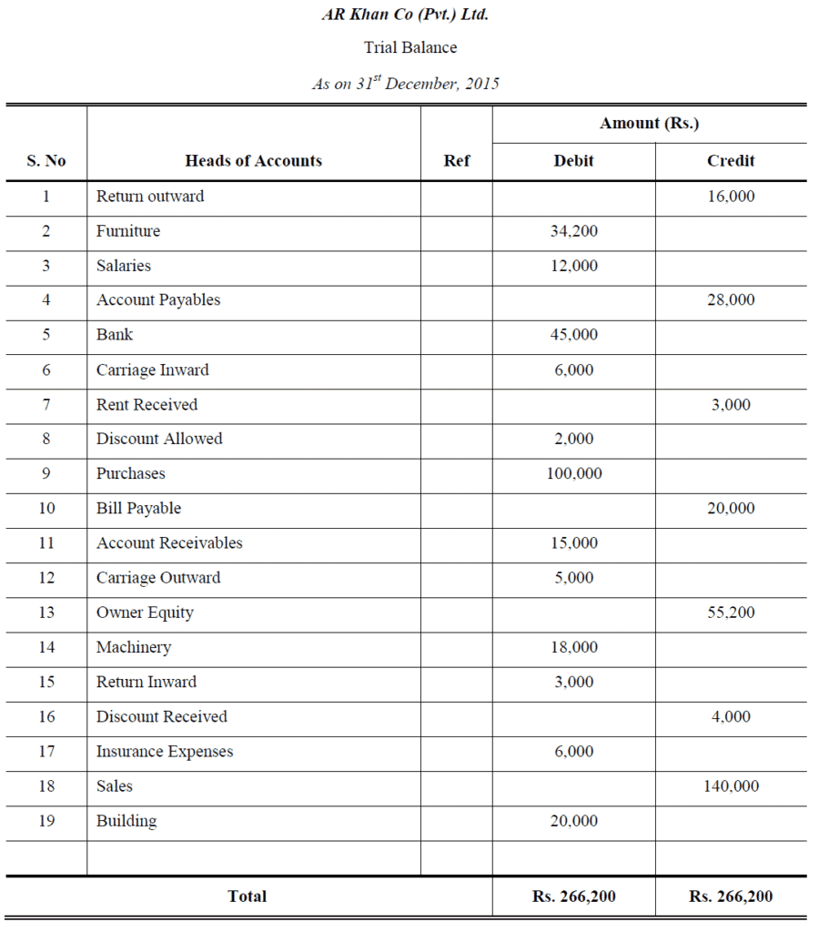 adjusted-trial-balance-examples-accountancy-knowledge