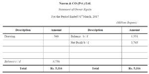 Financial Statement Examples - Accountancy Knowledge