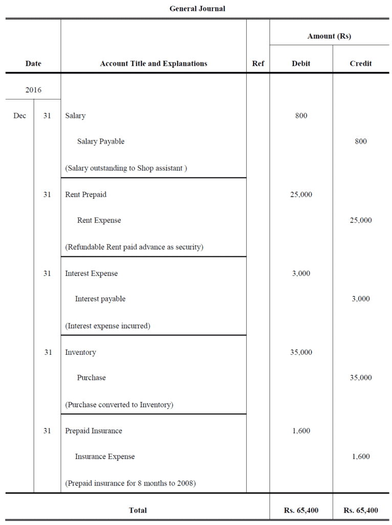 Financial Statement Examples - Accountancy Knowledge