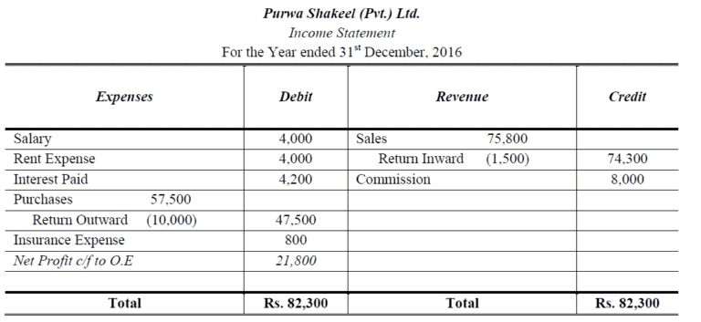 Financial Statement Examples - Accountancy Knowledge