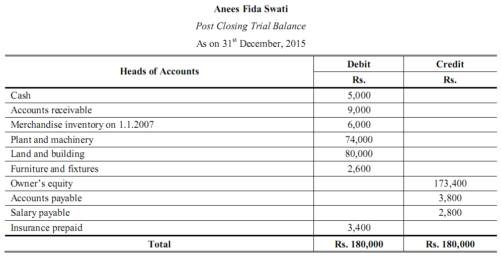 Closing Entries I Income Summary I Accountancy Knowledge