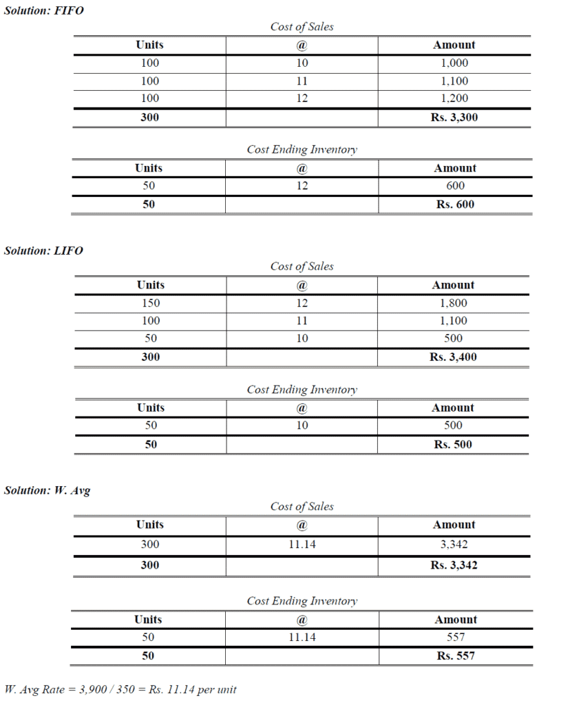 Inventory Valuation I FIFO I LIFO I Weighted Average I Examples