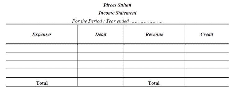 Income Statement - Profit & Loss Statement - Examples