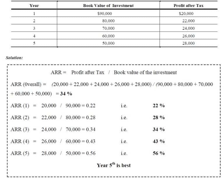 accounting-rate-of-return-accountancy-knowledge