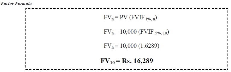 Future Value Of A Single Amount - Accountancy Knowledge