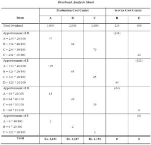 Absorption Costing - Accountancy Knowledge