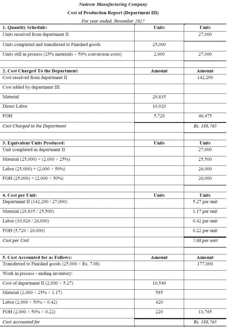 Process Costing I Cost of Production Report I Accountancy ...