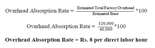 Absorption Costing - Accountancy Knowledge