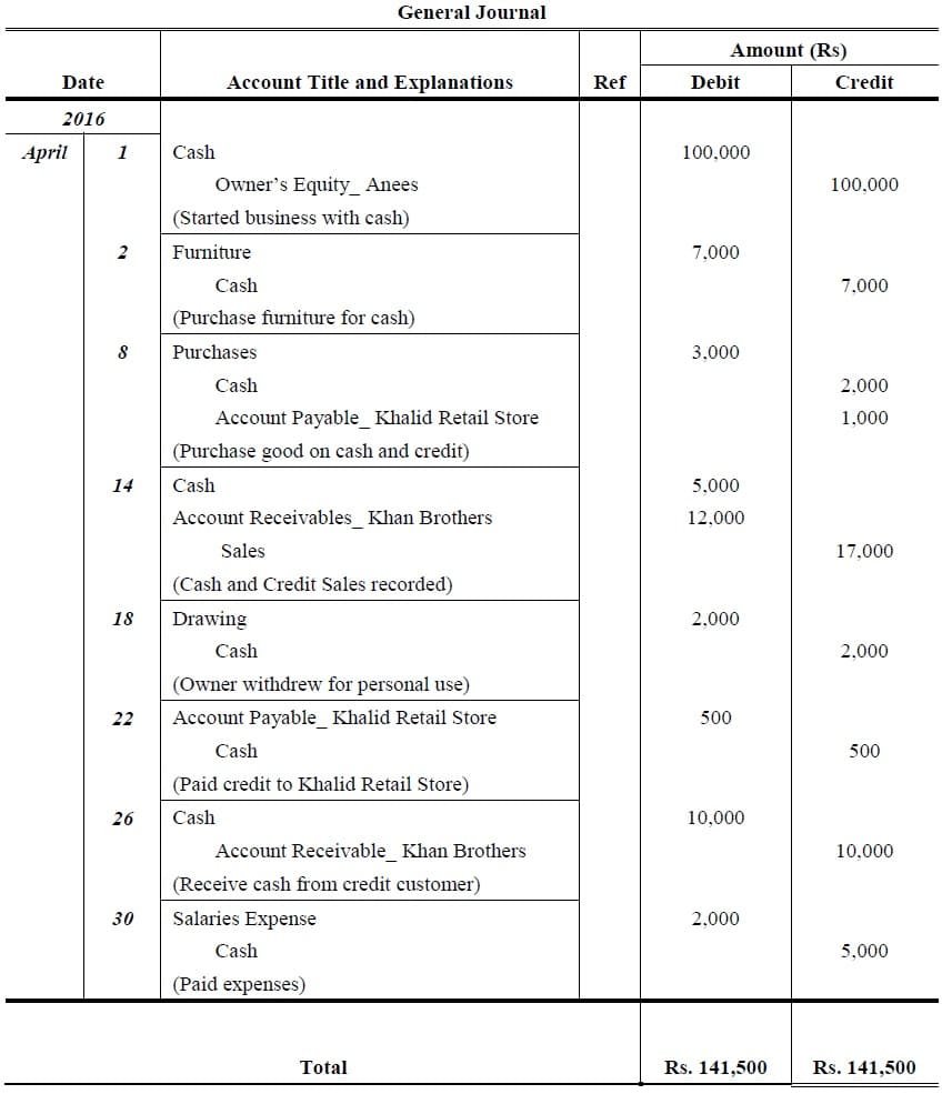 Journal Entry Problems And Solutions Format Examples MCQs