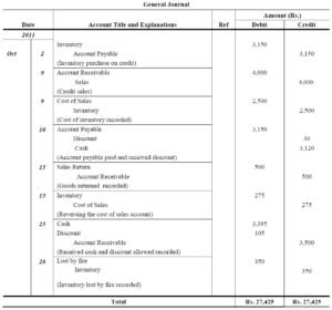 General Ledger Problems And Solutions - Accountancy Knowledge