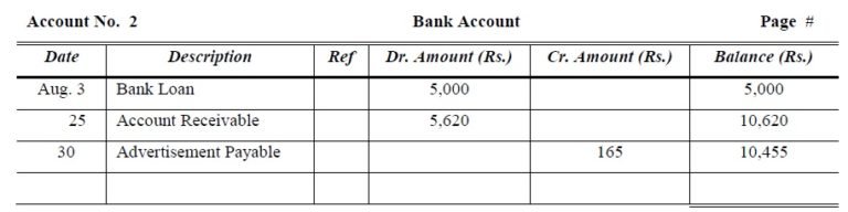 General Ledger Examples - Accountancy Knowledge