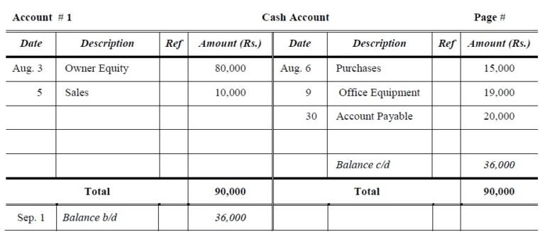 General Ledger Examples I Format I Accountancy Knowledge