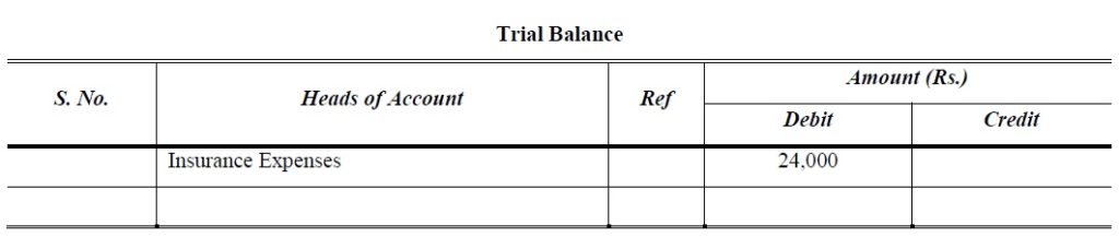 Deferral Adjustment - Accountancy Knowledge