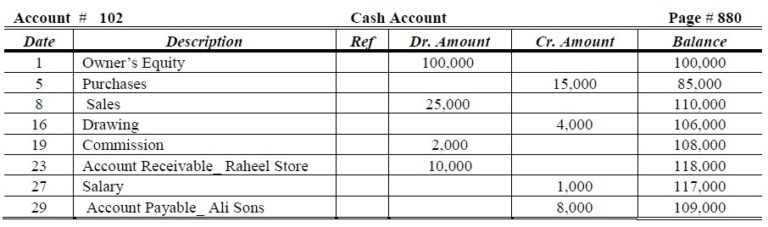 General Ledger - T-Account - Examples & Format