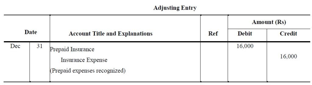 Deferral Adjustment I Explanation I Examples I Accountancy Knowledge