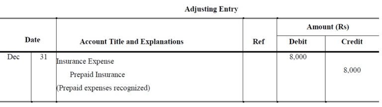 Deferral Adjustment - Accountancy Knowledge