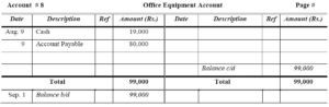 General Ledger Examples - Accountancy Knowledge