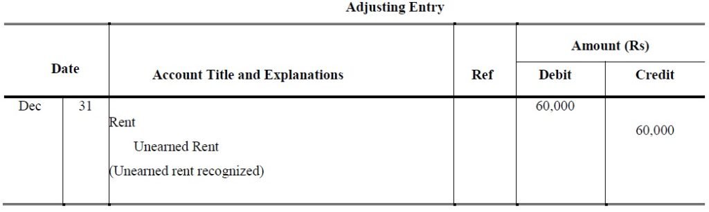 Deferral Adjustment - Accountancy Knowledge