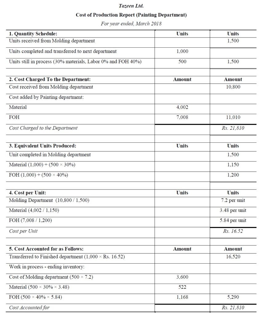 Process Costing Problems and Solutions - Accountancy Knowledge