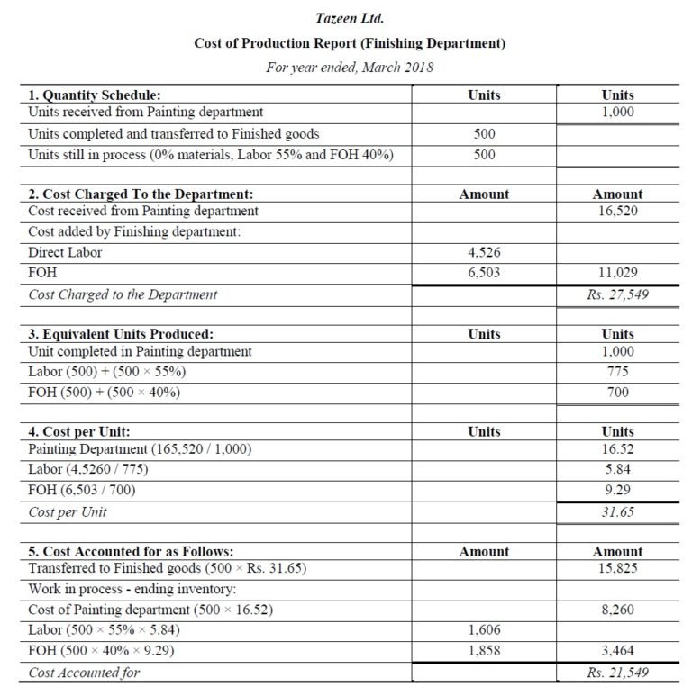 Process Costing Problems and Solutions - Accountancy Knowledge