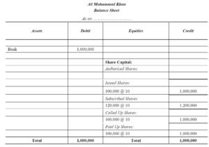 Share Capital Problems and Solutions