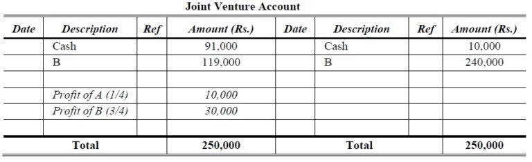 Joint Venture Problems and Solutions - Accountancy Knowledge