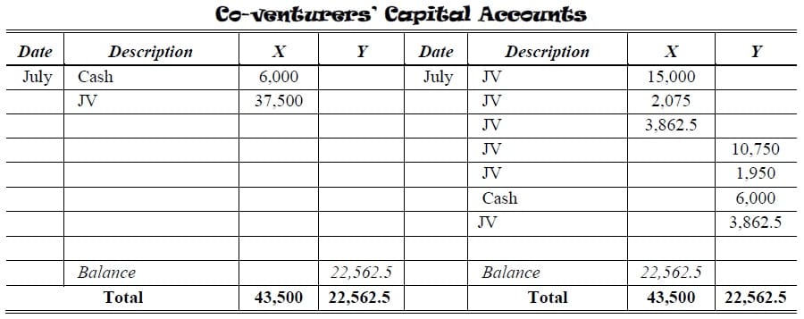 joint venture partnership capital account