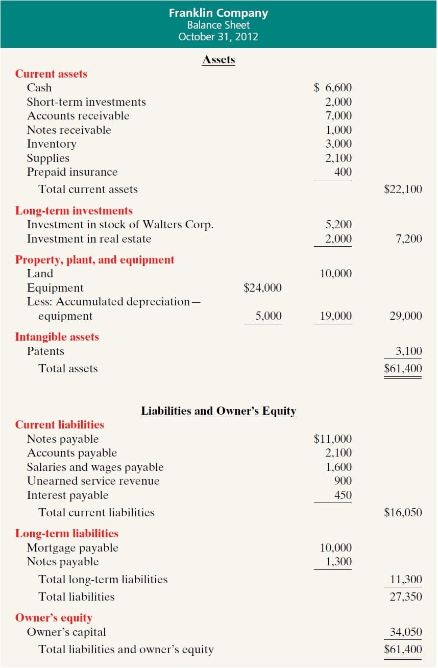 Fabulous Classified Statement Of Financial Position Example Effective 