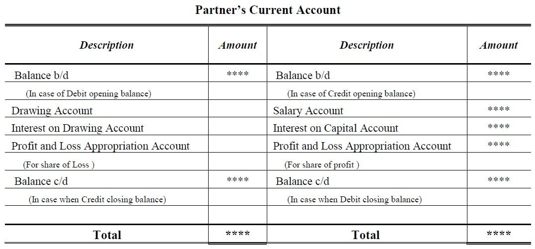 Partnership Capital Account Fixed Fluctuating Capital