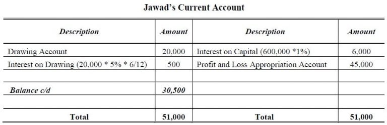 Partnership Capital Account - Fixed & Fluctuating Capital