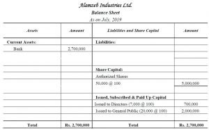 Accounting for Share Capital - Accountancy Knowledge