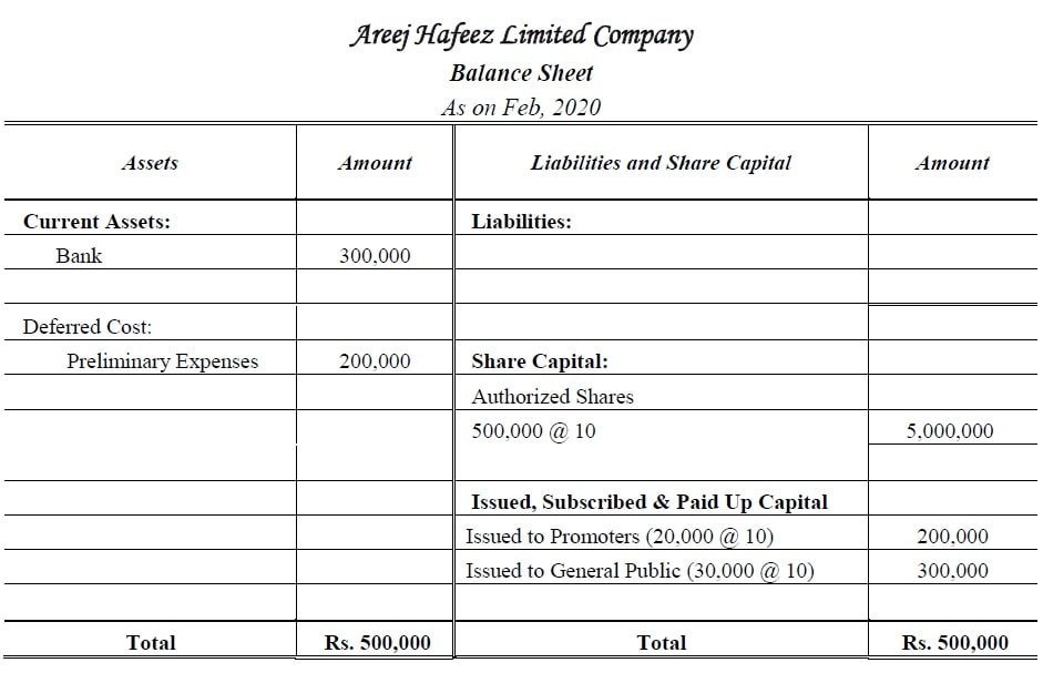 accounting-for-share-capital-journal-entries-youtube