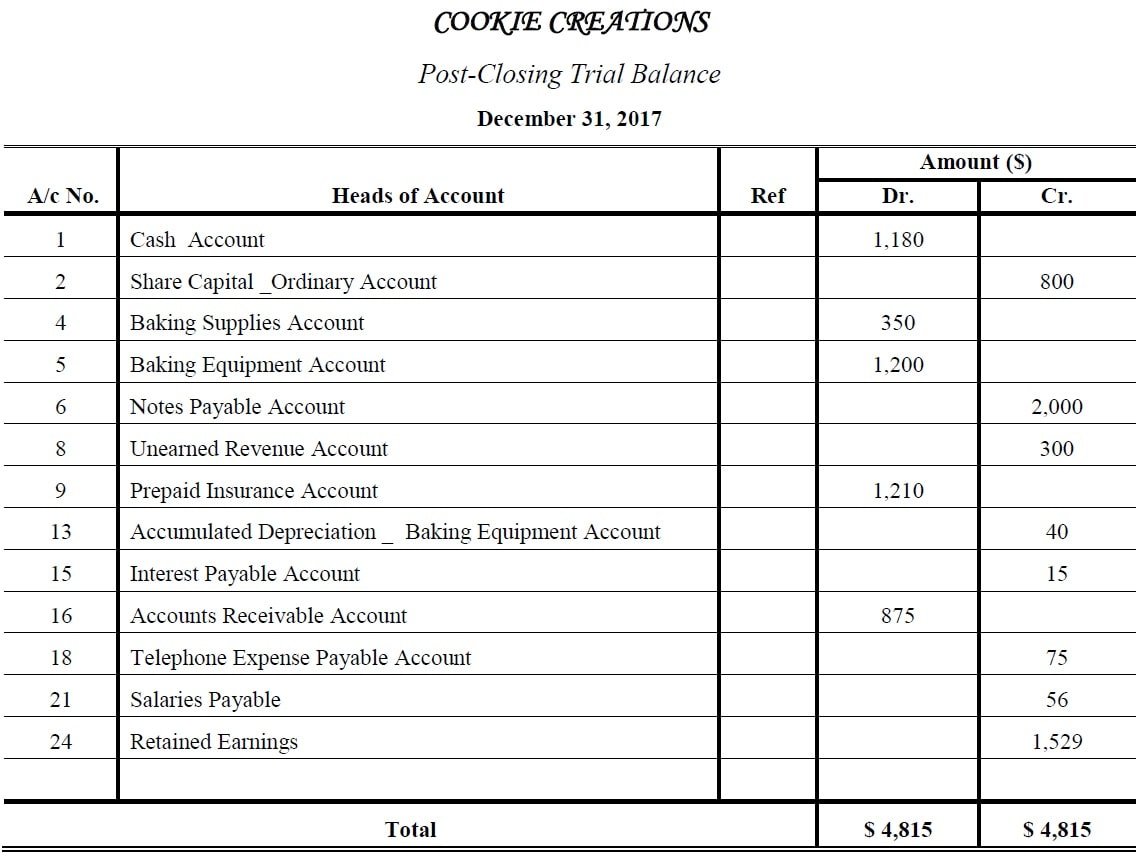 Adjusted Trial Balance To Post Closing Trial Balance Case Study