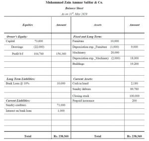 Final Accounts Problems and Solutions - Final Accounts Questions