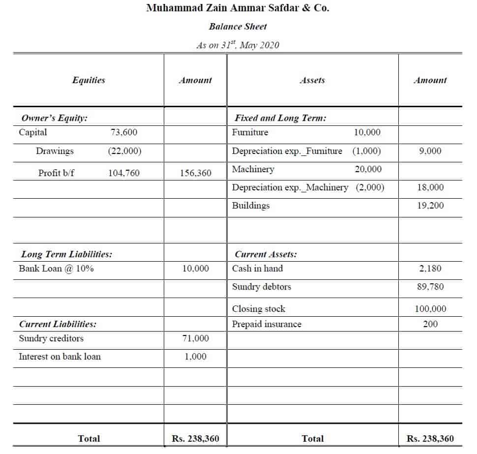 trading and profit and loss account and balance sheet with adjustments
