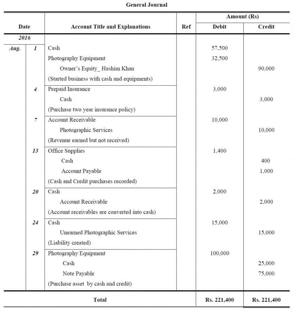 Basic Journal Entries Examples With Solutions